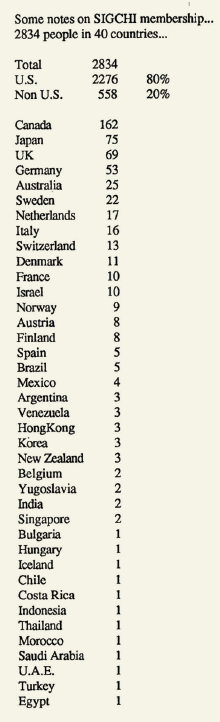Figure 1 - a table listing members by country in 1987