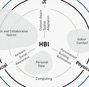 Human-building interaction: Sketches and grounds for a research program